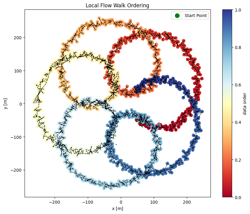 ../_images/tutorials_epitrochoid_autoencoder_12_0.png