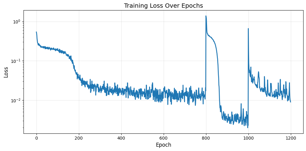 ../_images/tutorials_epitrochoid_autoencoder_14_0.png