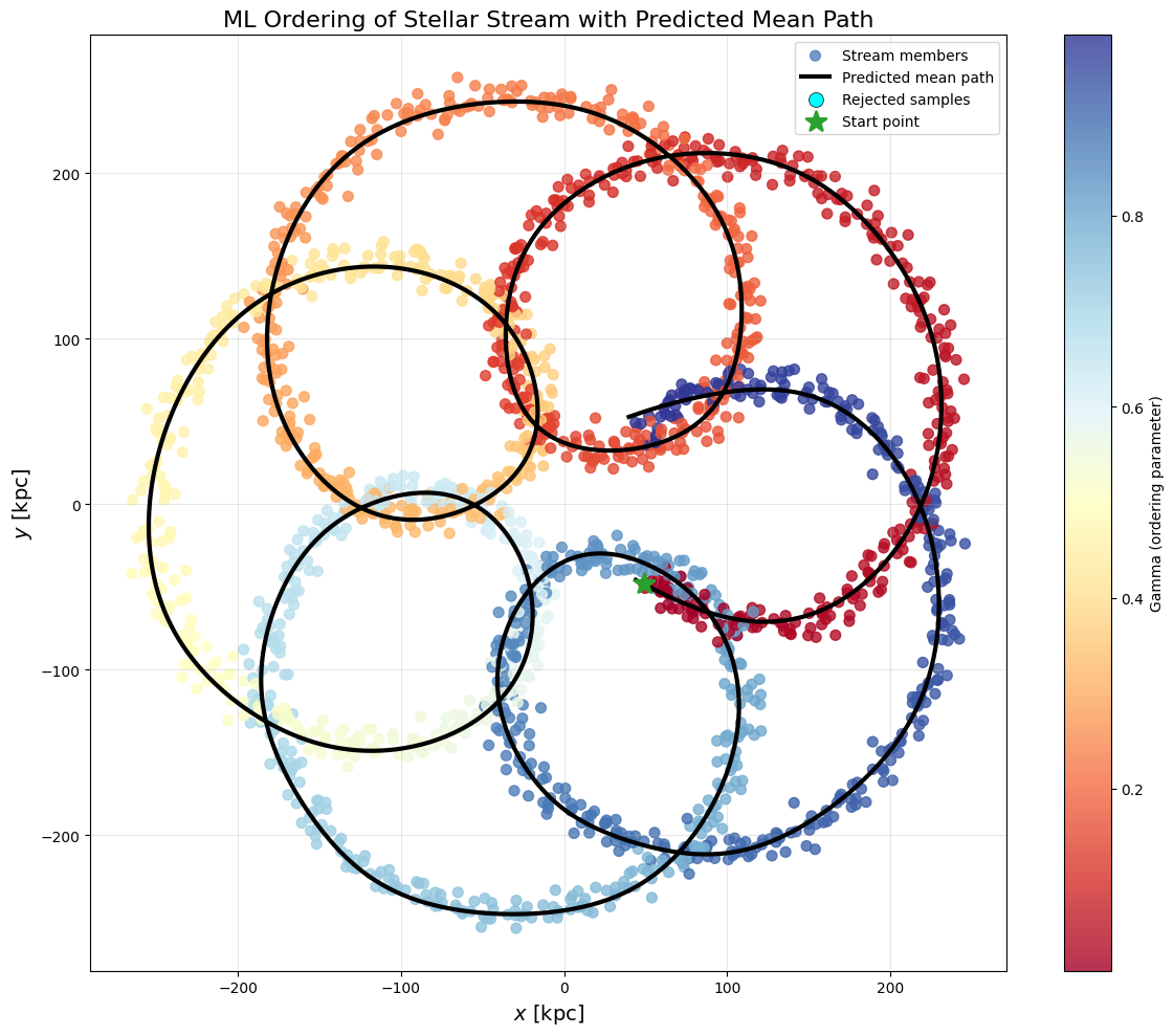 ../_images/tutorials_epitrochoid_autoencoder_15_0.png