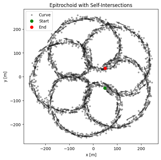 ../_images/tutorials_epitrochoid_autoencoder_9_0.png