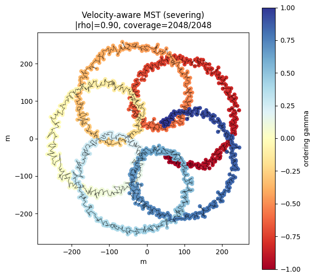 ../_images/tutorials_epitrochoid_mst_14_0.png