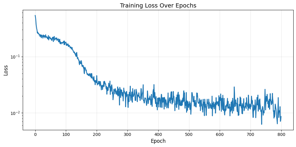../_images/tutorials_epitrochoid_runningmean_13_0.png