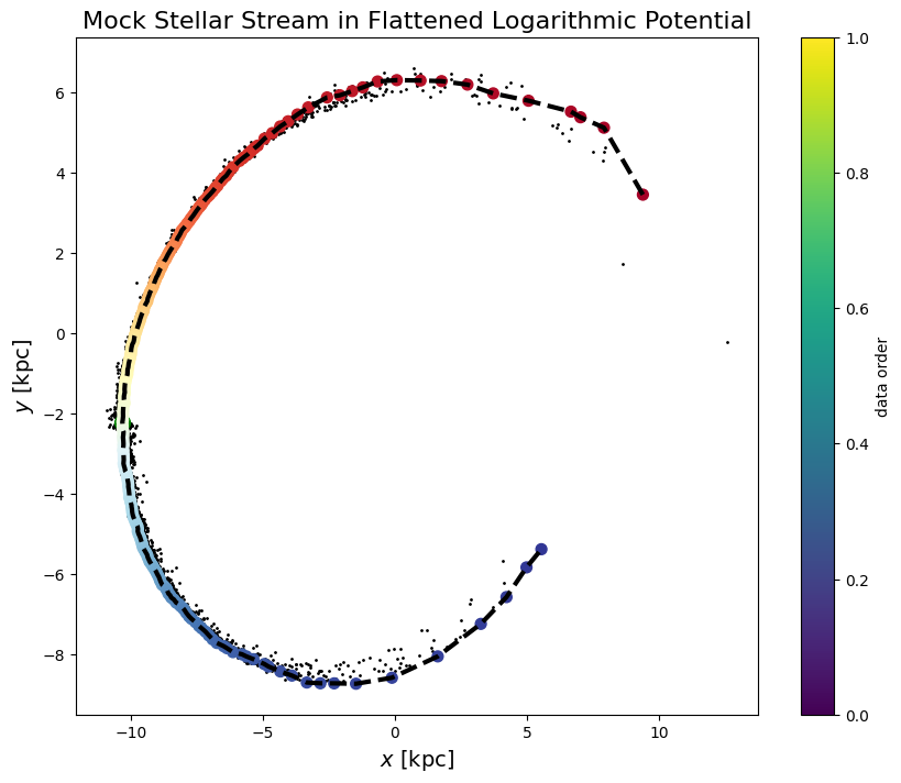 ../_images/tutorials_stream_autoencoder_11_0.png