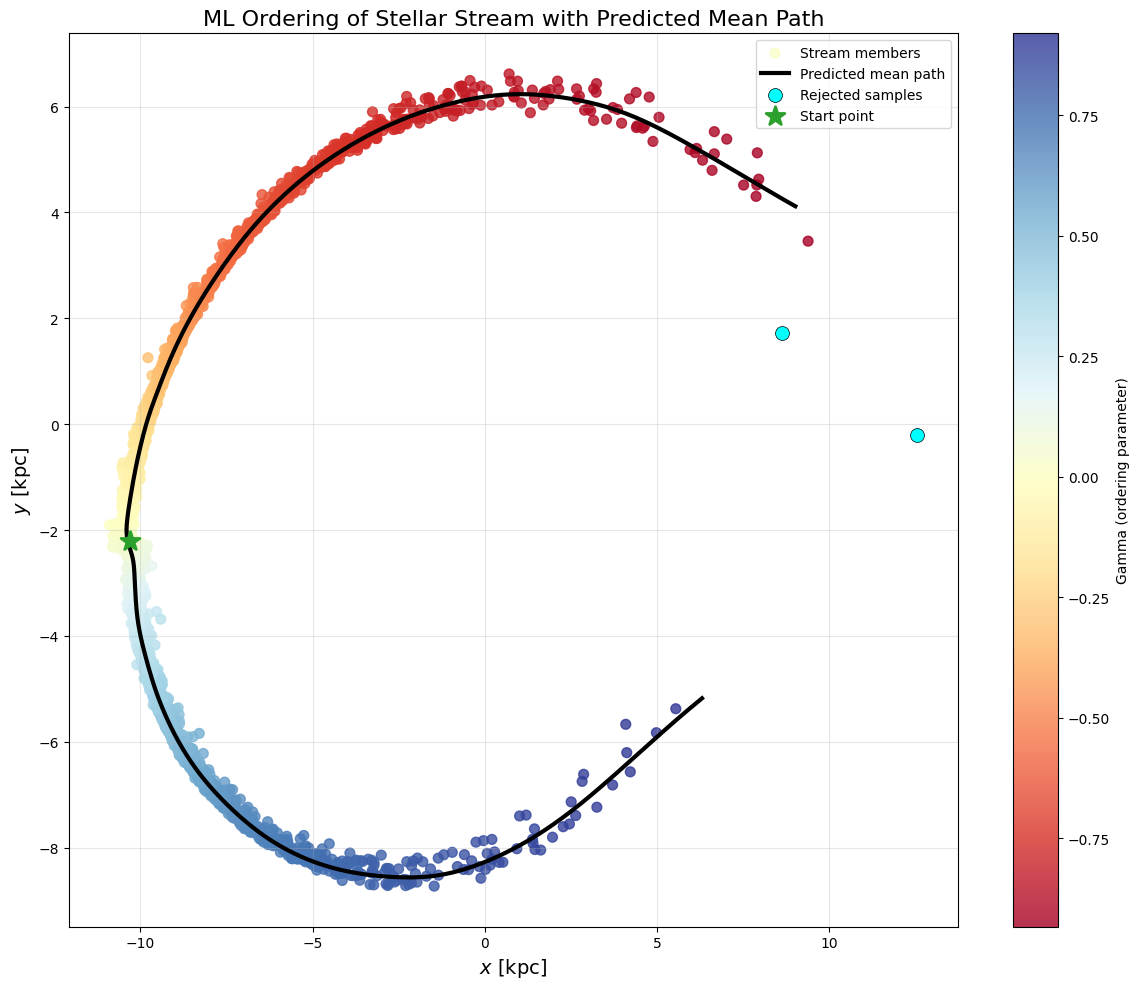 ../_images/tutorials_stream_autoencoder_13_0.png