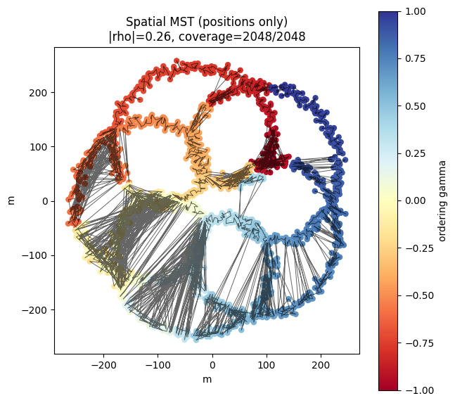 ../_images/tutorials_epitrochoid_mst_12_0.png