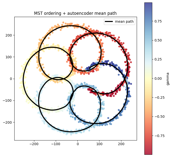 ../_images/tutorials_epitrochoid_mst_19_0.png