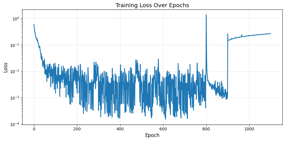 ../_images/tutorials_stream_autoencoder_12_0.png